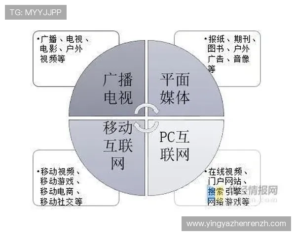 了解mg视讯直播的最新动态和行业趋势把握娱乐新风向